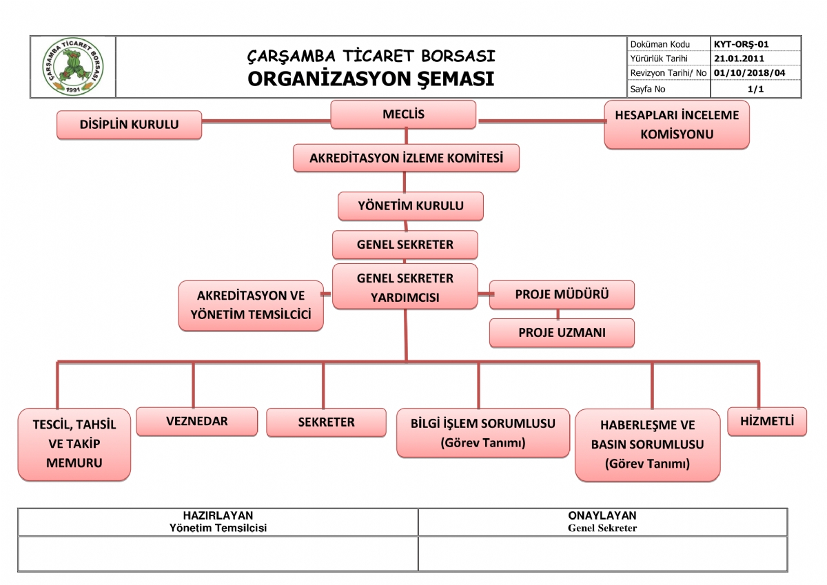Organization Chart